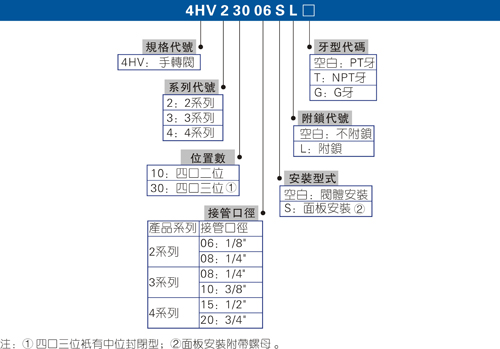 换向阀