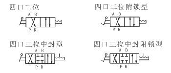 气动阀