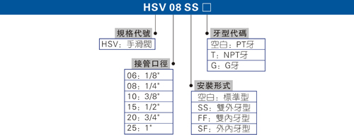 手滑阀厂家