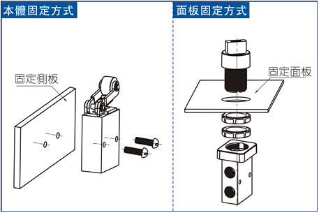 气动机械阀