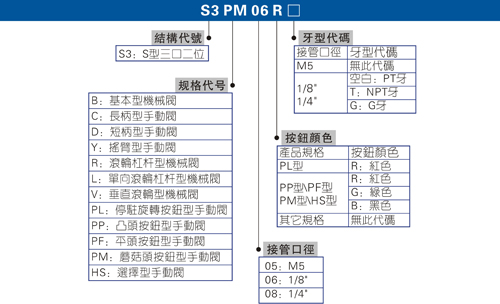 机械泄压阀