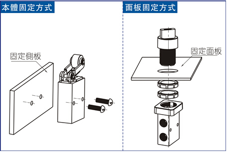 阀门机械手