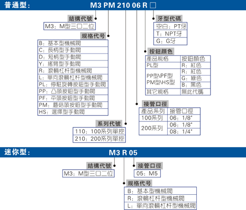 机械阀门