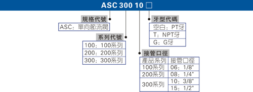 进口单向阀