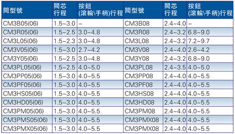 手拉阀