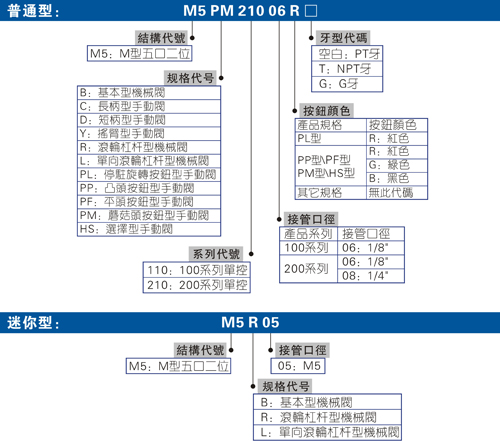 手滑阀