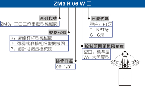 手拉阀