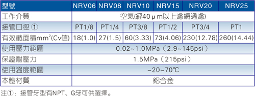 高温单向阀