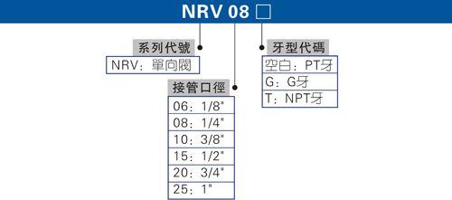 一体式单向阀