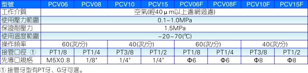 机械阀