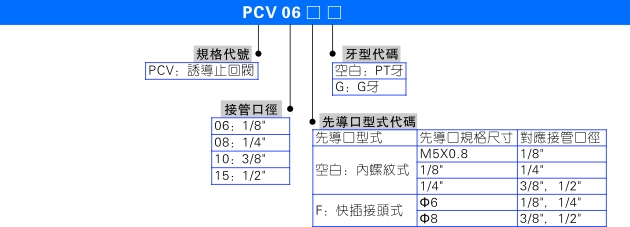 重载型机械阀