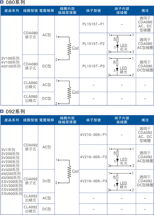 感应线圈