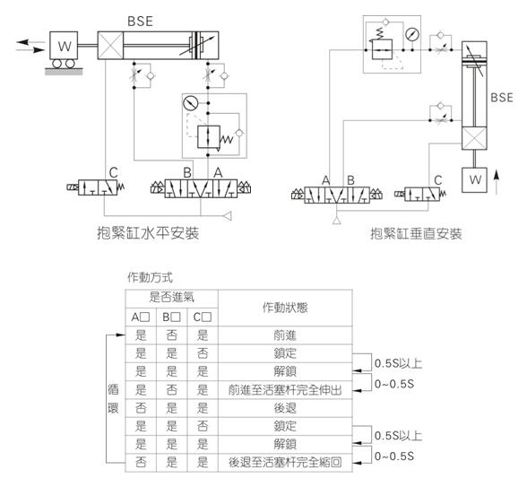 对中气缸