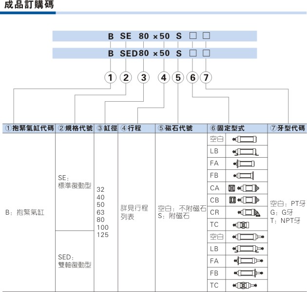 低速气缸