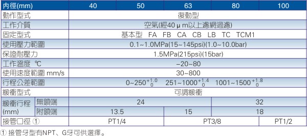 超长气缸