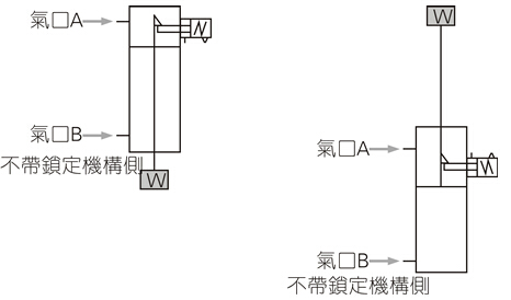 超薄型气缸