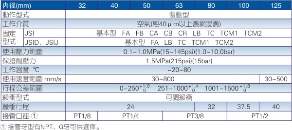 标准气缸生产厂家