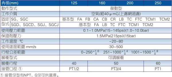 标准复动型气缸