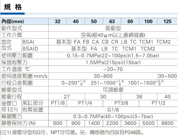 抱紧气缸