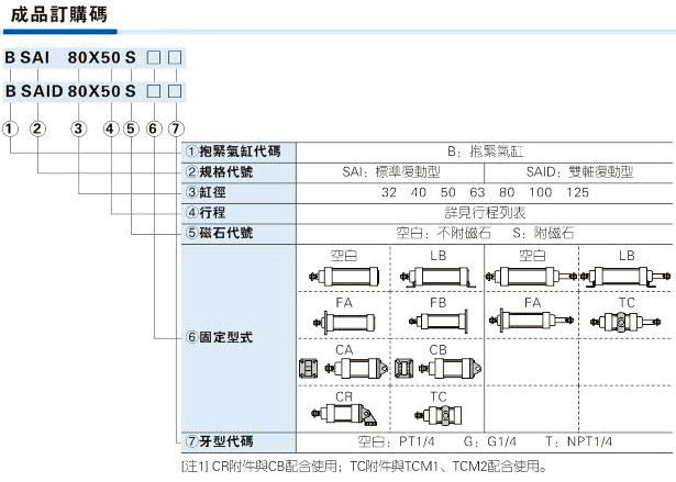 气缸固定座