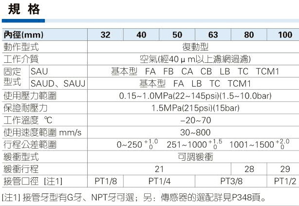 薄型气缸规格