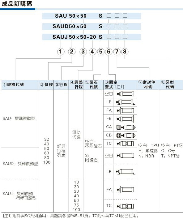 气缸座