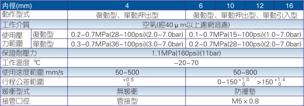 气缸选用