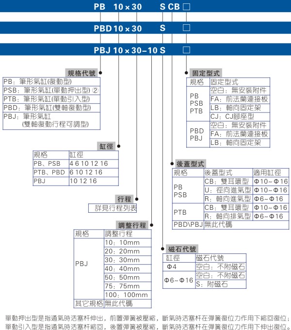 气缸系列