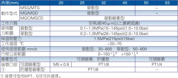 普通气缸