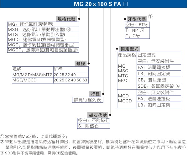 控制气缸