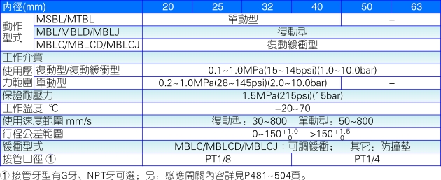 加强气缸