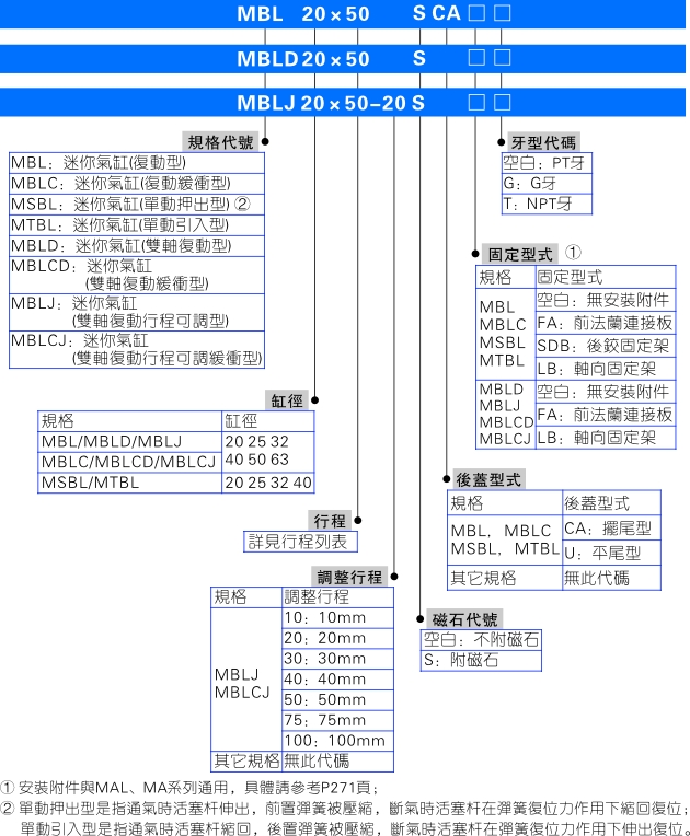 MBLMBLC系列迷你气缸