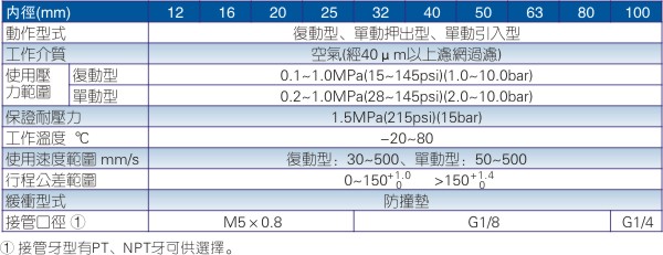 分气缸厂商