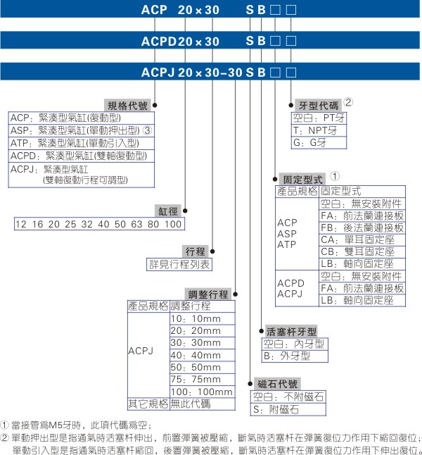 带手动气缸