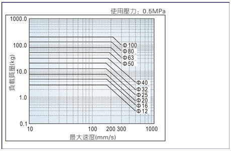 磁性气缸