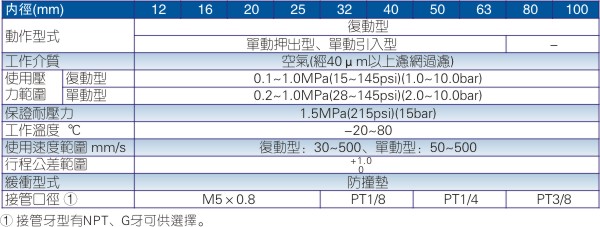 三位气缸