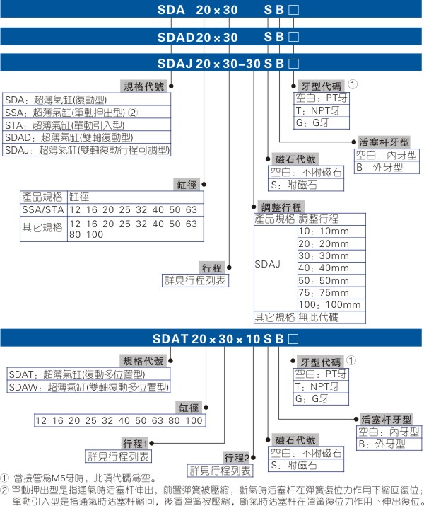 气缸开关