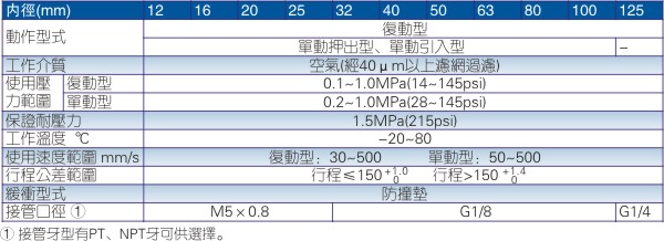 针型气缸