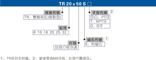 微型双轴气缸直销