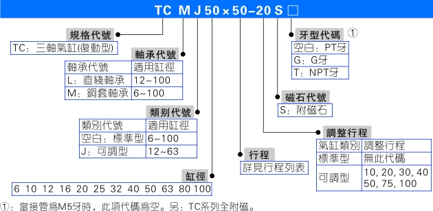 三轴气缸防护套