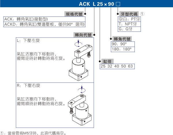 深圳转角气缸