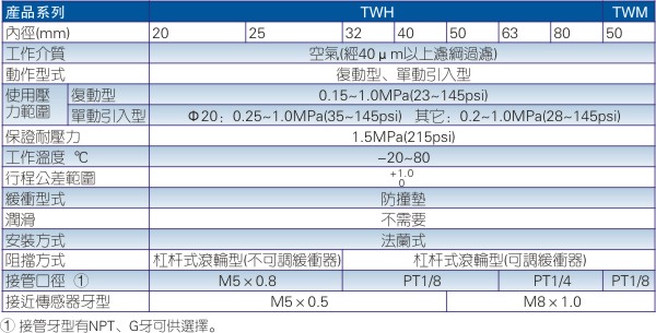 小型自由安装气缸