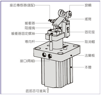 水平阻挡气缸