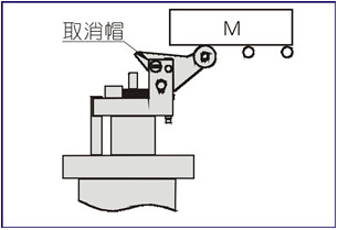 大型无杆气缸