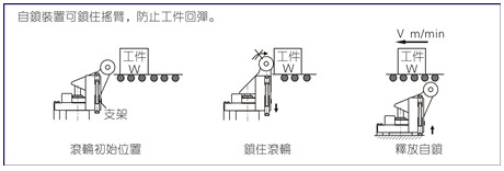 带导杆型气缸