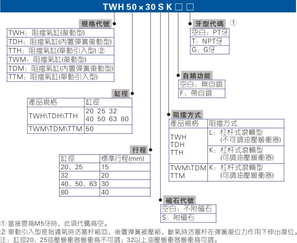 单导杆气缸