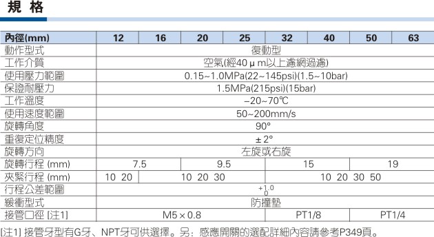 深圳阻挡气缸