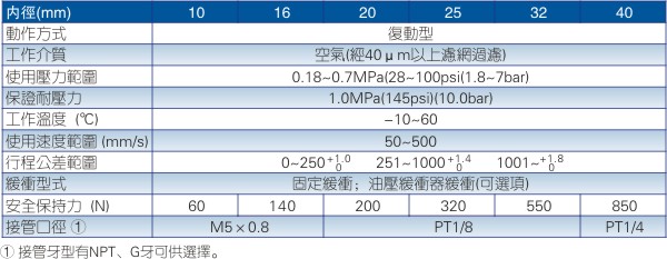 深圳摆动气缸