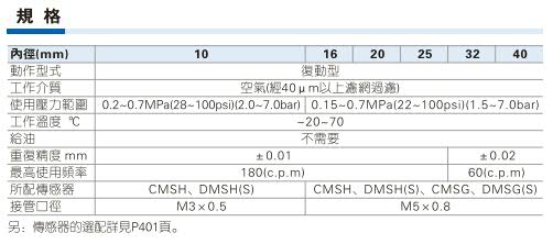 广州气动手指夹