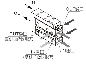 线性滑台气缸